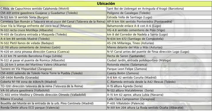 La ubicación exacta de los radares invisibles o ‘veloláser’ en 2022
