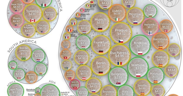 Las ciudades del mundo donde más barato (y más caro) es beber una cerveza