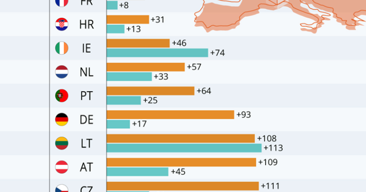 Evolución del precio de la vivienda en venta y alquiler en los países europeos desde 2010
