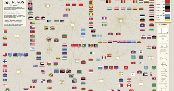 Los patrones y colores que siguen las banderas del mundo, en un impresionante gráfico