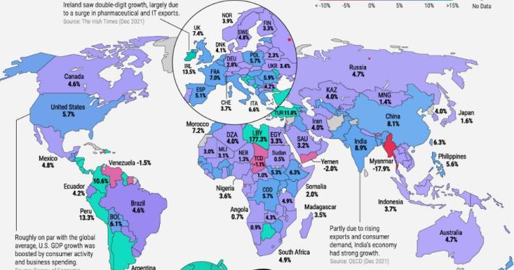 El crecimiento del PIB por países en 2021