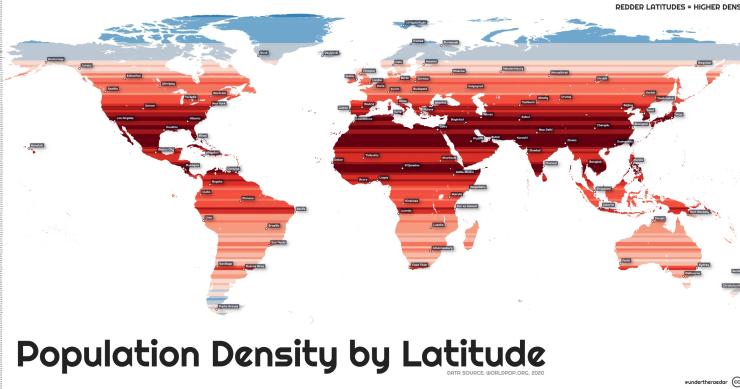 La densidad de población en el planeta vista por latitudes