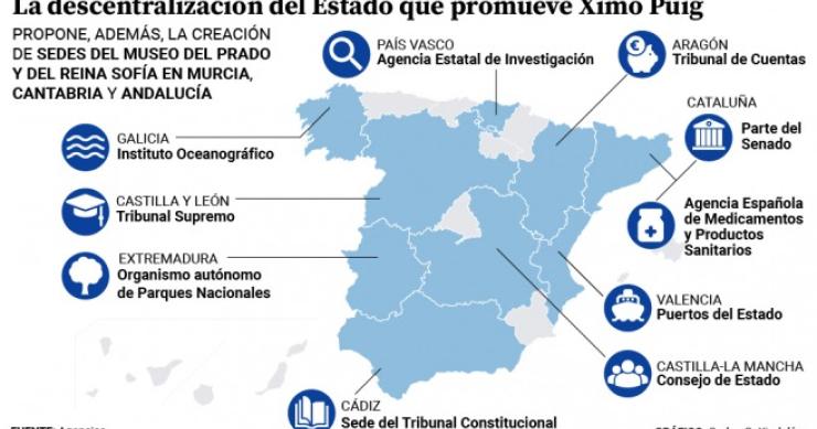 La propuesta de la Comunitat Valenciana para descentralizar las instituciones del Estado 