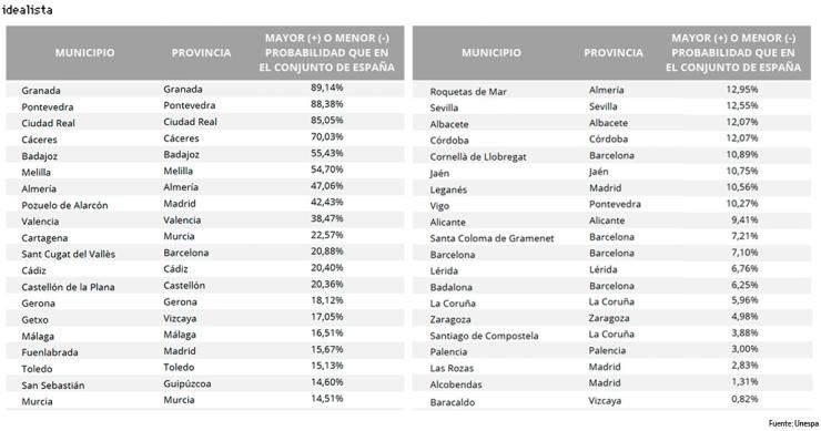 Estos son los municipios donde es más probable sufrir un robo en casa