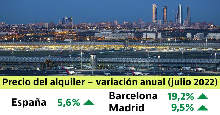 El precio del alquiler en julio (5,6%) alcanza la mayor subida del año