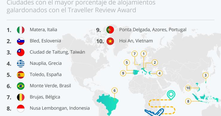 Las ciudades más acogedoras del mundo en 2022: Toledo, en el top 5