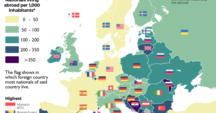 El mapa de a dónde emigran los europeos y cuántos viven en el extranjero