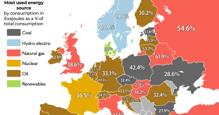 La fuente de energía más usada en cada país europeo