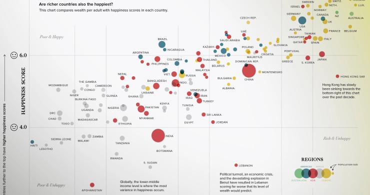 La relación entre riqueza y felicidad: ¿son los países más ricos los más felices del planeta?