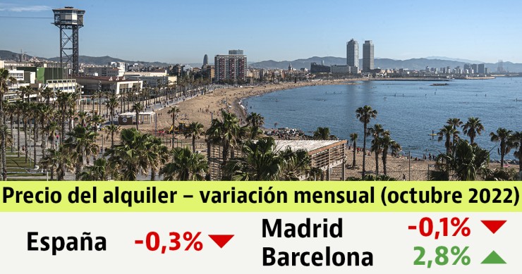 Los alquileres tocan máximos en 25 capitales en octubre de 2022