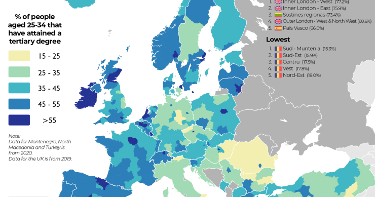 Europeos con más estudios universitarios