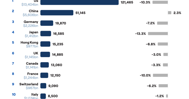 Los 10 países donde viven los ultra ricos