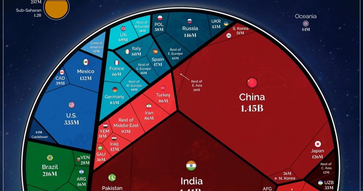 Población mundial en 2022