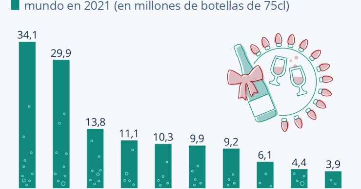 Infografia champán