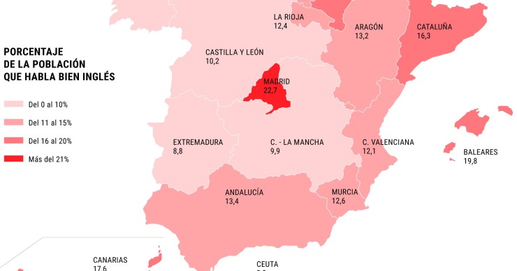 El inglés en España