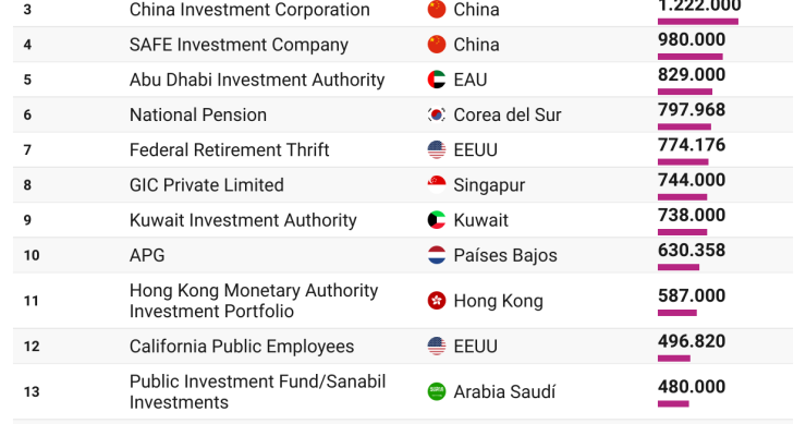 Los 20 mayores propietarios del planeta