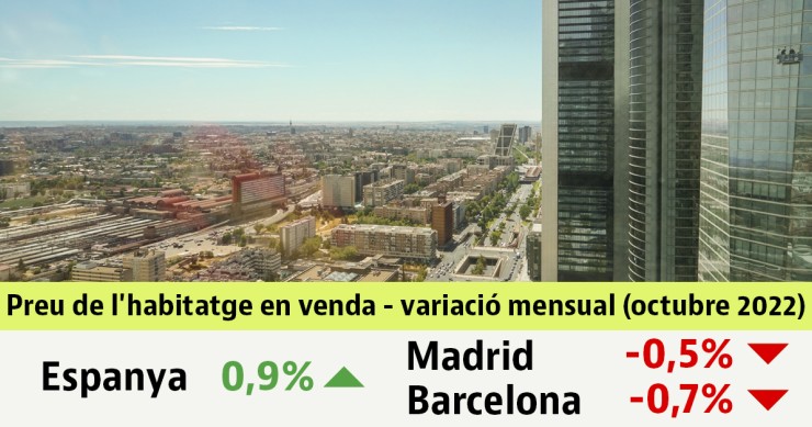 Preu de l'habitatge