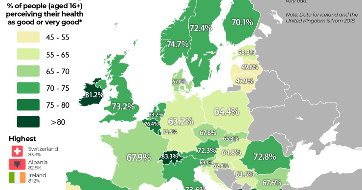 Salud de los europeos