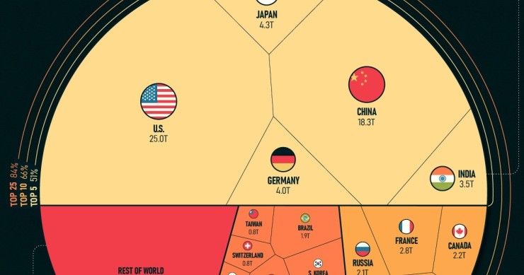 Distribución del PIB mundial por países