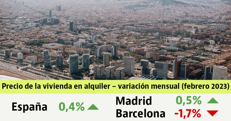 Informes de precios de alquiler Febrero 2023