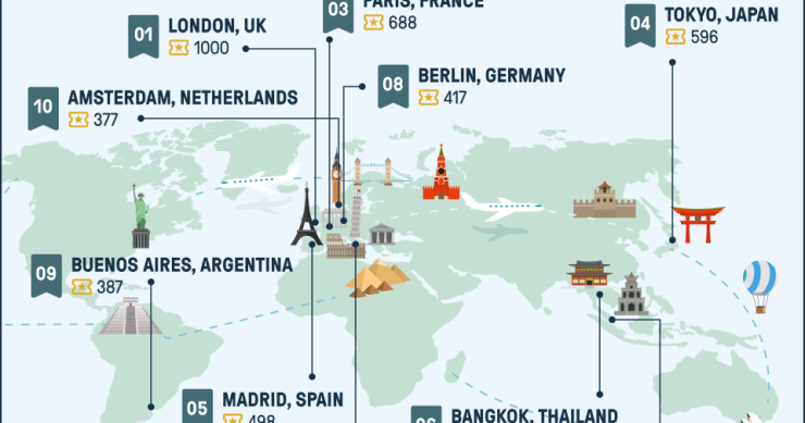 Ciudades con mayor oferta de actividades gratuitas