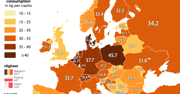 Consumo de azúcar en Europa 2020