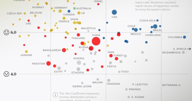 Infografía de desigualdad de ingresos y felicidad