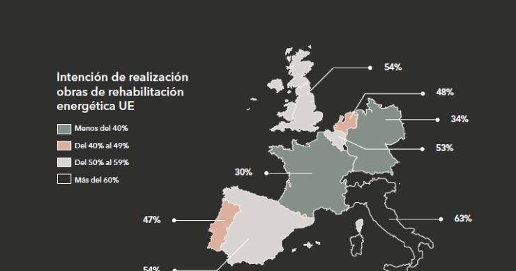Rehabilitación energética de viviendas en Europa