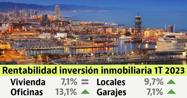 Rentabilidad de la inversión inmobiliaria 1T 2023
