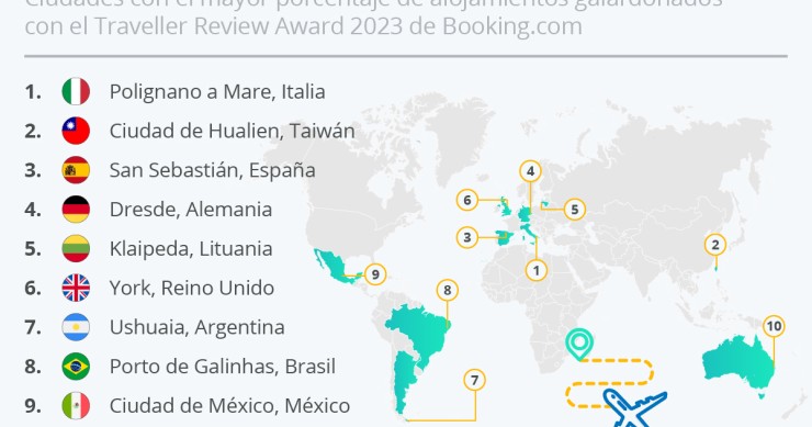 San Sebastián, la tercera ciudad más acogedora del mundo 