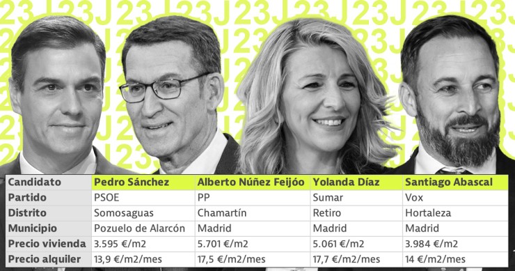 Dónde viven los candidatos al 23J