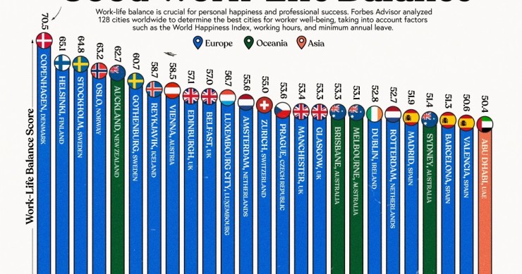Mejores ciudades para vivir en 2023