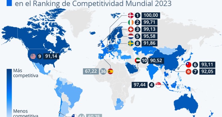Países más competitivos en 2023