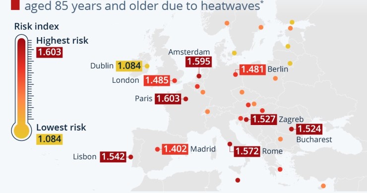 Capitali europee più esposte alle ondate di caldo