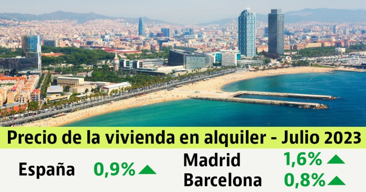 Informe de precios del alquiler de idealista julio 2023