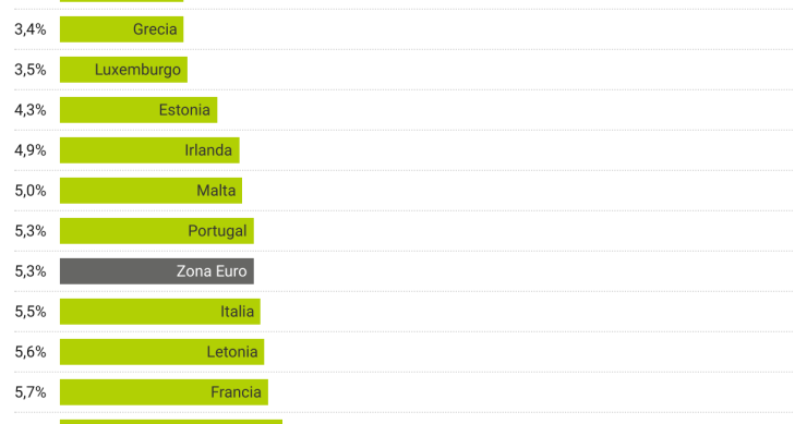 Inflación zona euro agosto 2023