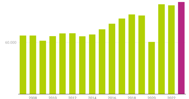 evolución herencias de viviendas en españa