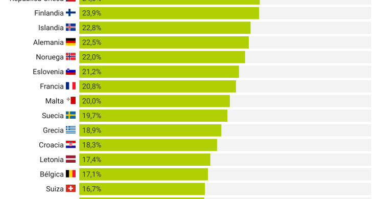 Evolución del precios del aceite de oliva en Julio 2023