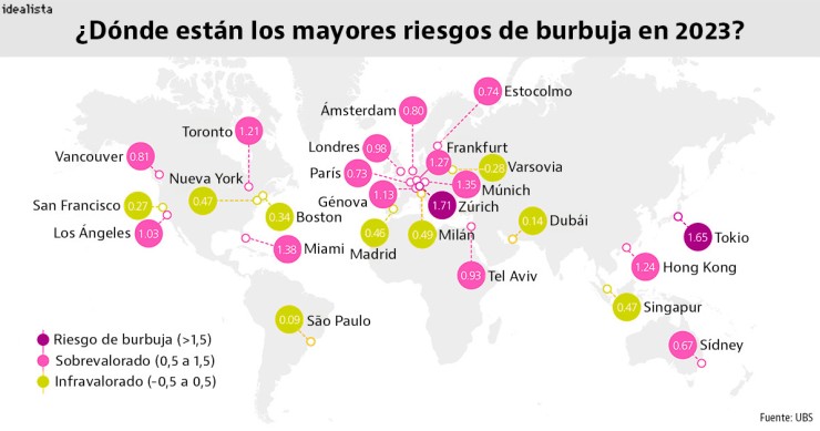 Riesgo de burbuja inmobiliaria en 2023