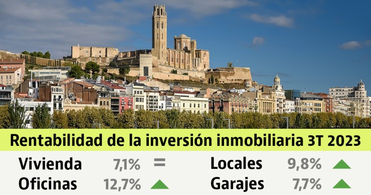 Rentabilidad de la inversión inmobiliaria 3T 2023