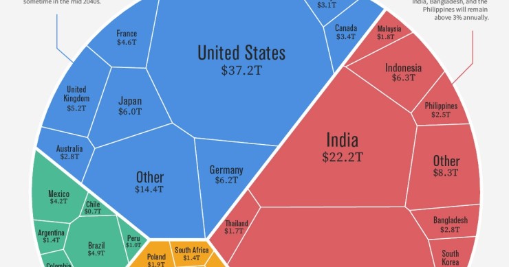 Previsiones PIB Mundial en 2050