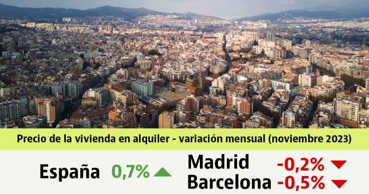 Informe de precios del alquiler de idealista noviembre 2023