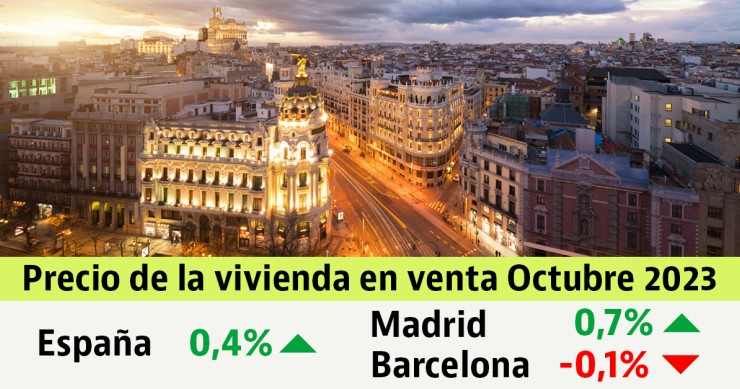 Precio de la vivienda en octubre 2023