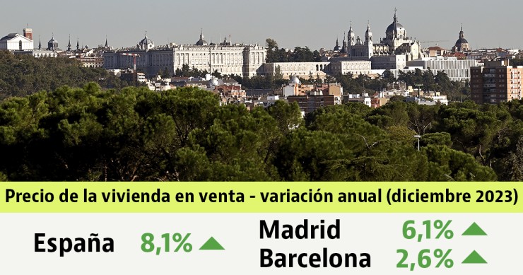 Informe de precios de vivienda usada de idealista en diciembre 2023