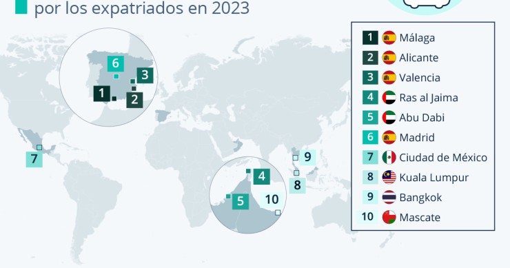 Mejores ciudades para los expatriados