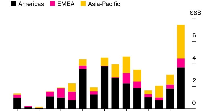 Inversión japonesa en el sector inmobiliario internacional