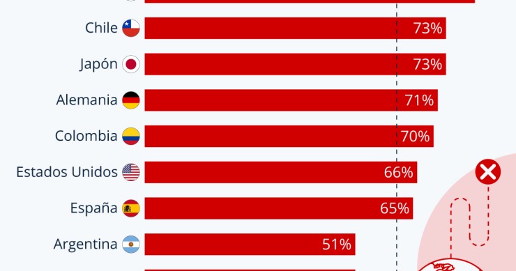 Encuesta Ipsos