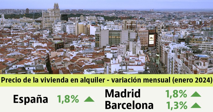 Precios de la vivienda en alquiler en enero de 2024