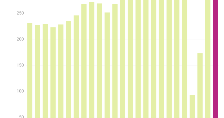 Pernoctaciones hoteleras en España en 2023