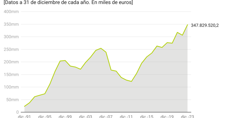 Patrimonio de los fondos de inversión